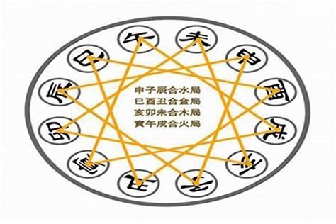 八字 月德合|八字里的月德合是什么意思